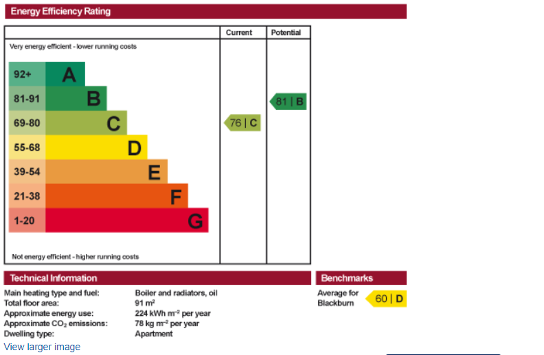  Energy Efficiency Rating Current Potential Very energy efficient - lower running