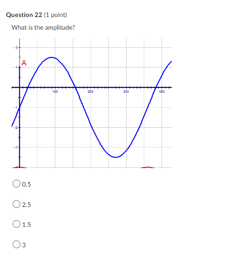 rule states that all values are positive for which of the following