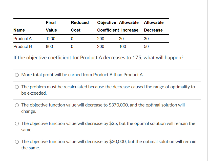 Product A 1200 0 200 20 30 Product B 800 0 200