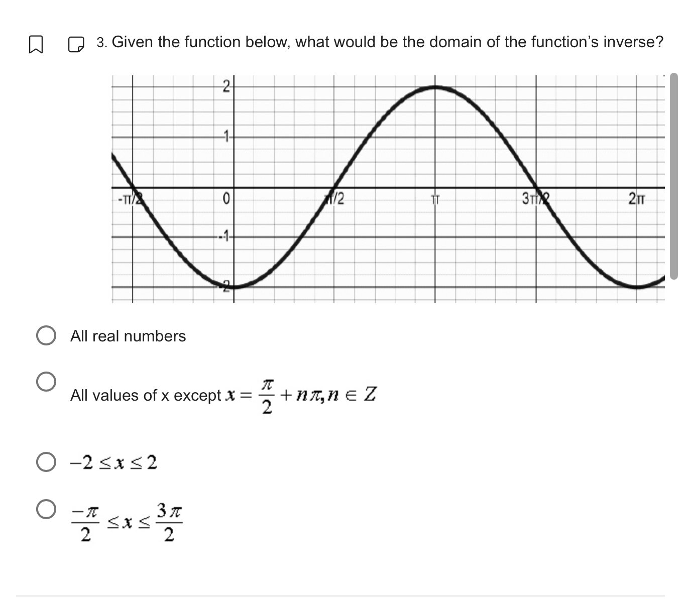the inverse graph? -2 -TT/3 -17/6 0 THO TT/3 TT/2 21/3 5T1/6