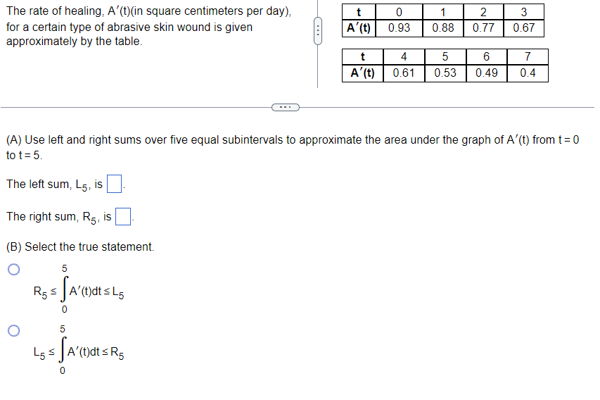 type of abrasive skin wound is given approximately by the table 0