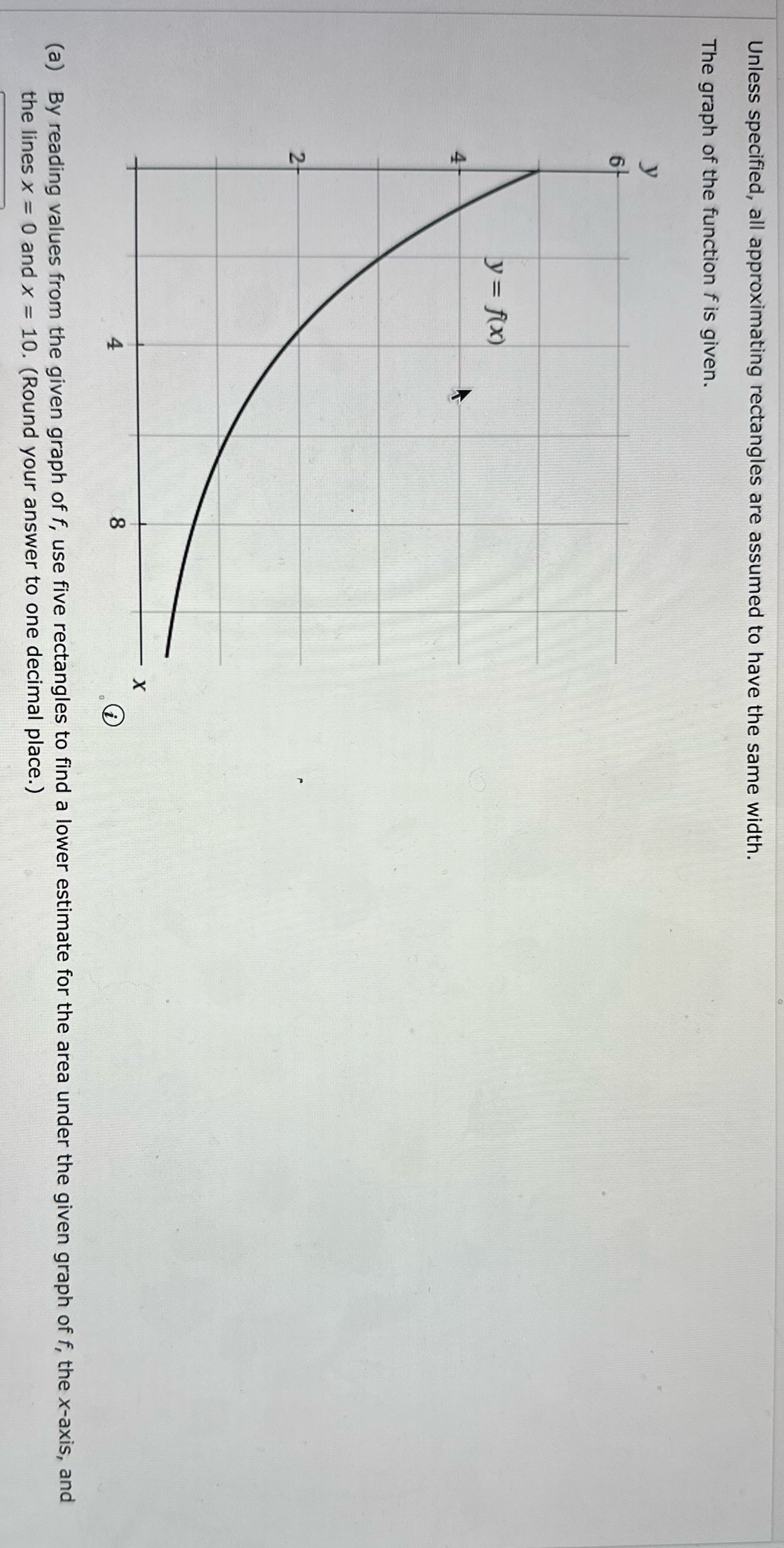 same width. The graph of the function f is given. y =