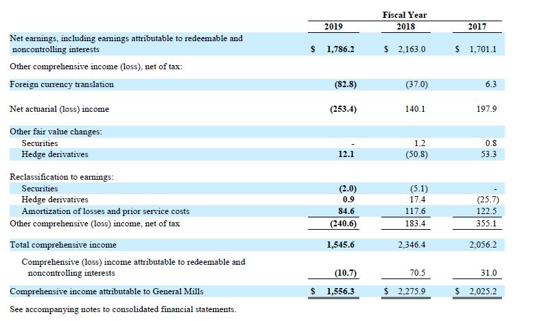 Income statements often include "special income statement items" or items that
