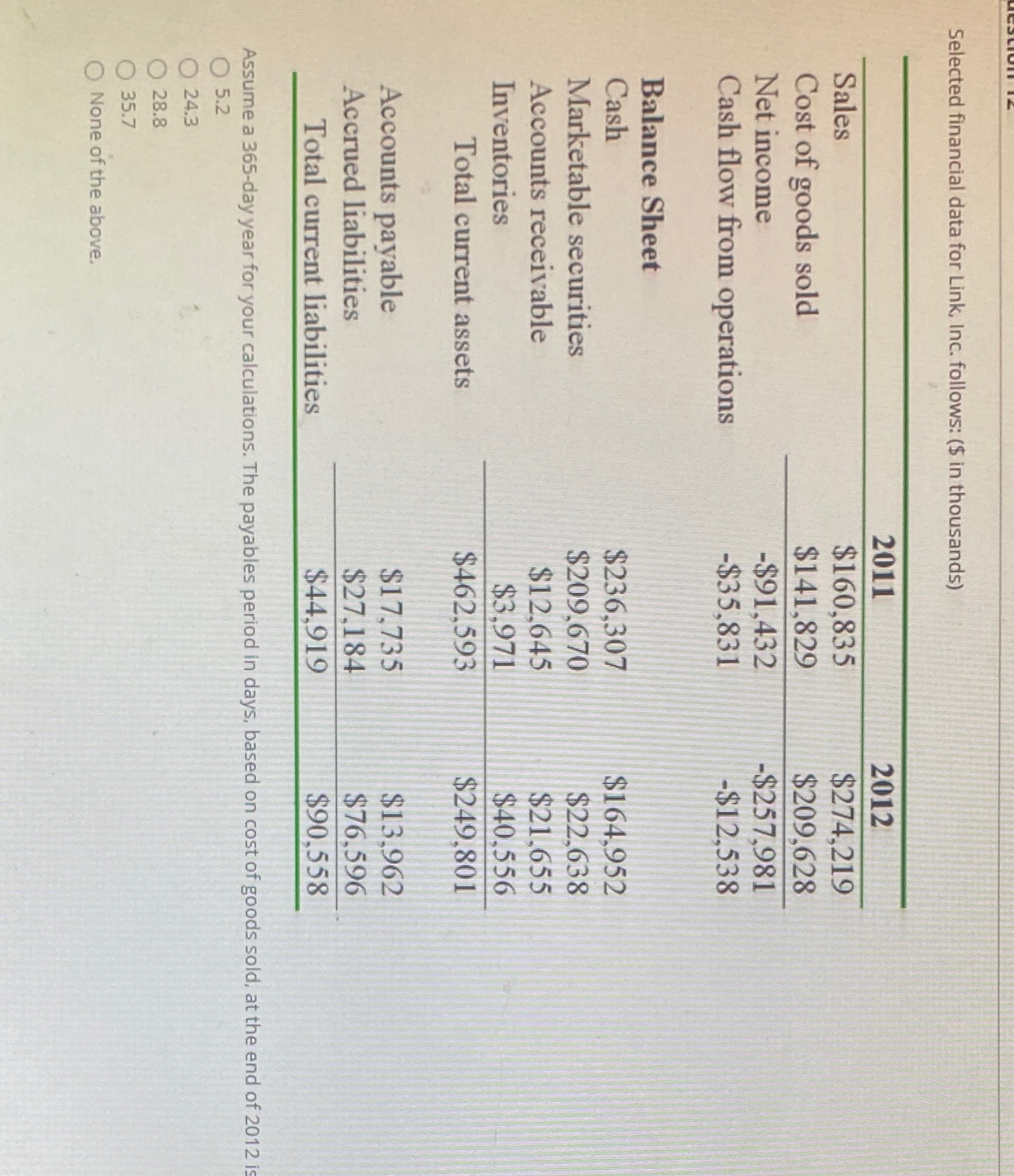 2012 Sales $160,835 $274,219 Cost of goods sold $141,829 $209,628 Net income