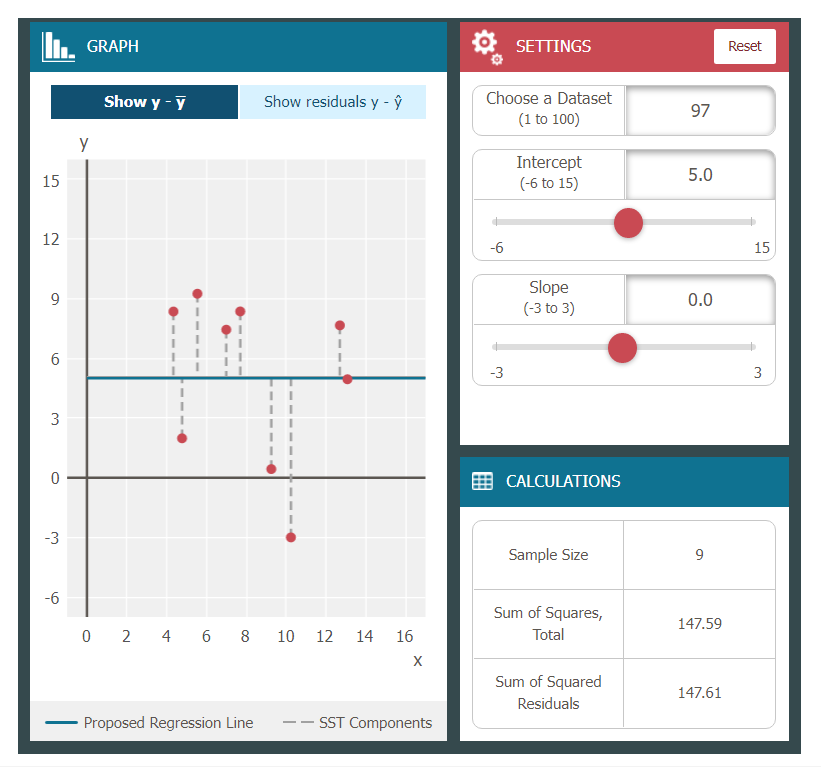 questions. Select data set 97 and then click anywhere else to plot