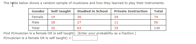 tickets available to be sold in this iottery. In this lottery there