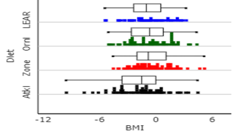 hour) and the maximum height (feet) of a sample of roller coasters