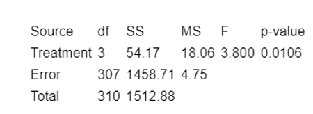 in the United States.