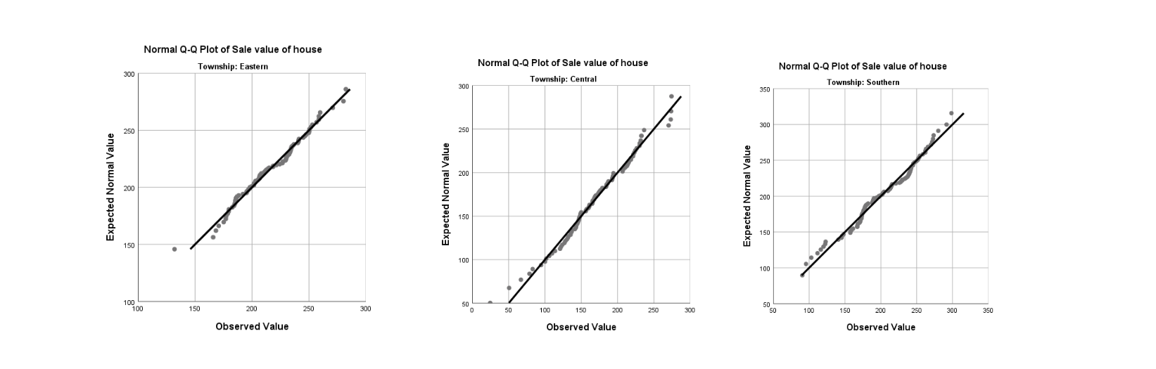 selling prices in the same range. However, a real estate company would