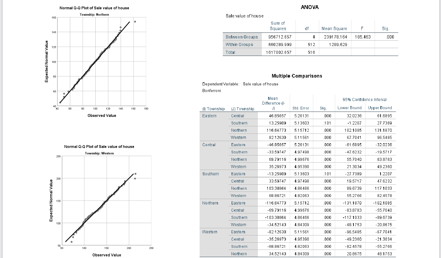 Mean N Mean Std. Deviation Std. Error Lower Bound Upper Bound Minimum