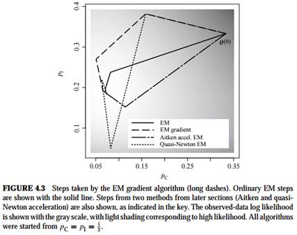please help me with this problem, needed all parts they are