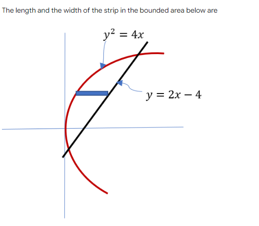 choices O WThe given integral results to cos 'x sin x dx
