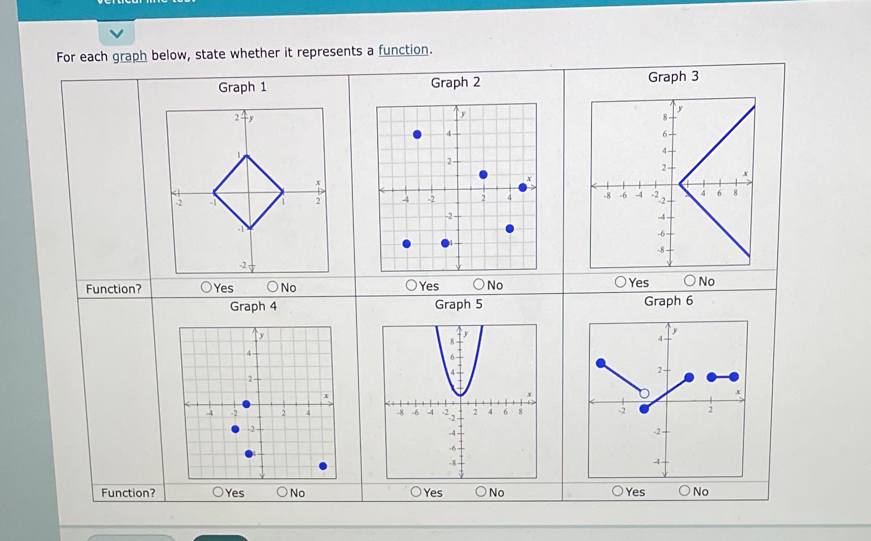  For each graph below, state whether it represents a function. Graph