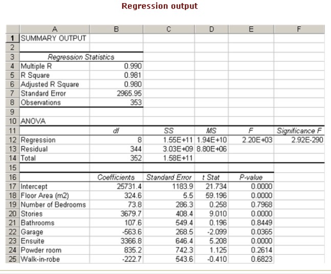  Regression output A B C D E F SUMMARY OUTPUT 2