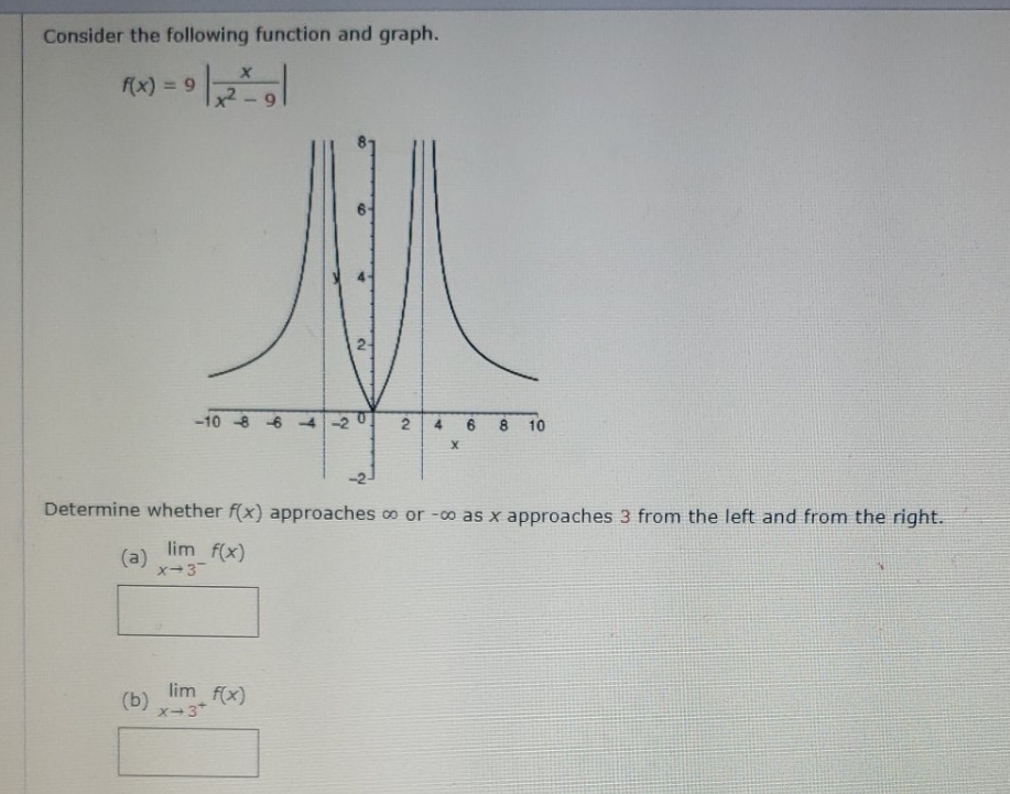  Consider function Consider the following function and graph. (( x )