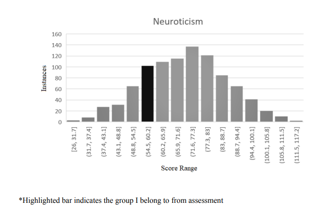 in your Appendix that demonstrates the distribution of the PSY391 cohort on