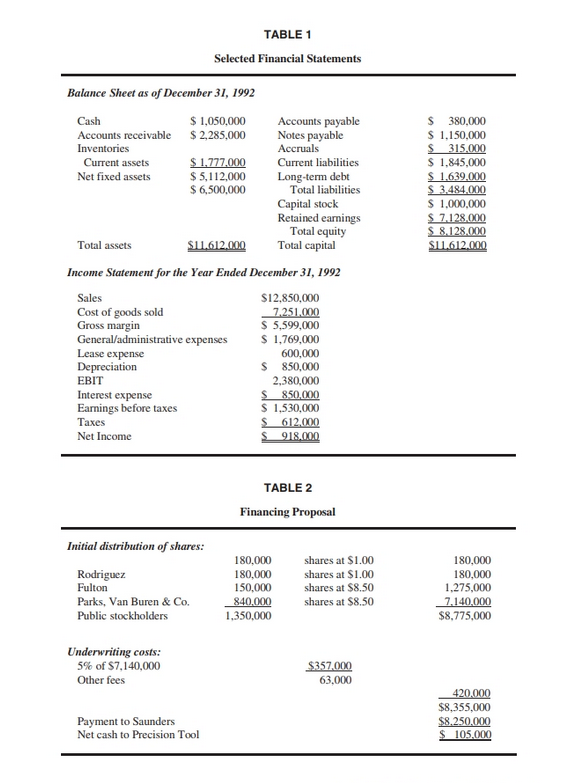 Balance Sheet as ofDeeember 31, 1992 S 1,050.000 S 2285.000 Inv es