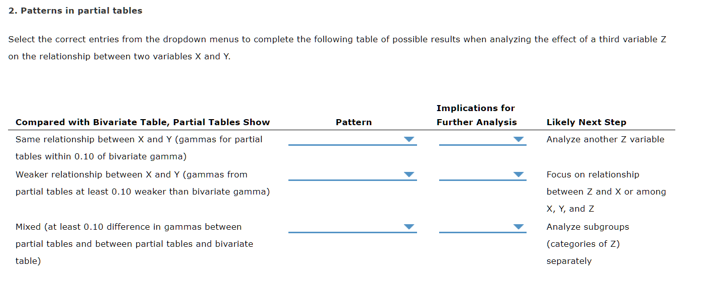relationship between X and Y (gammas for partial tables within 0.10 of