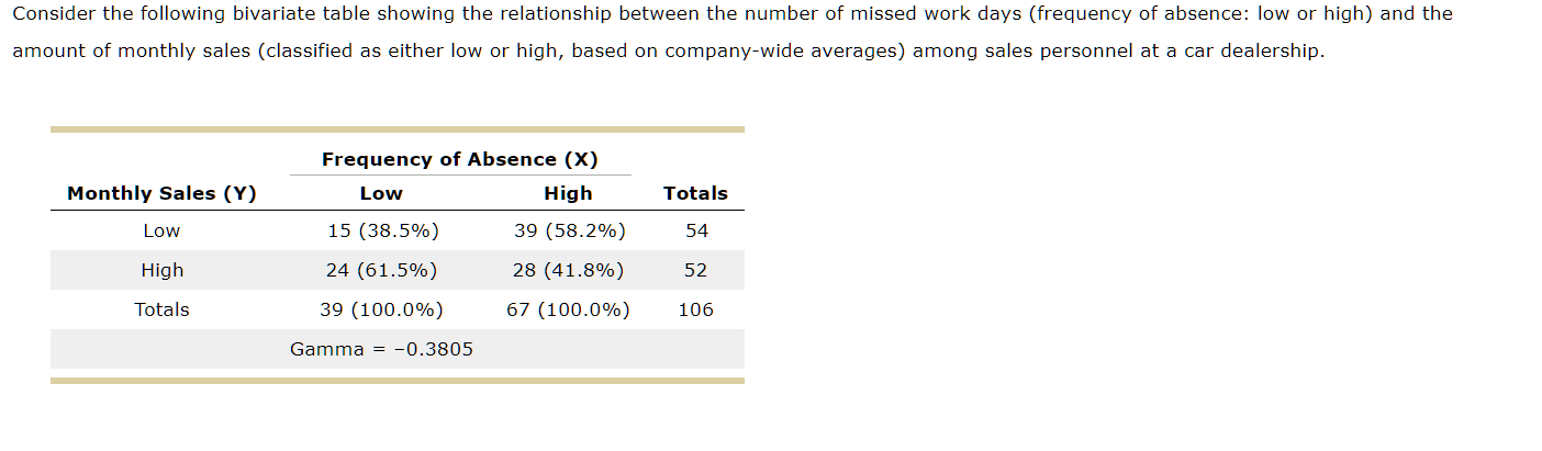 bivariate gamma) Weaker relationship between X and Y (gammas from partial tables