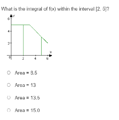 integral of f(x) within the interval [2, 5]? 2+ 2 4 6