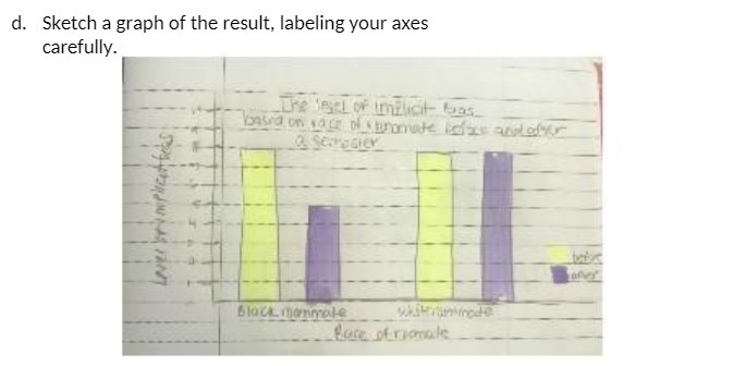 d. Sketch a graph of the result, labeling your axes carefully.