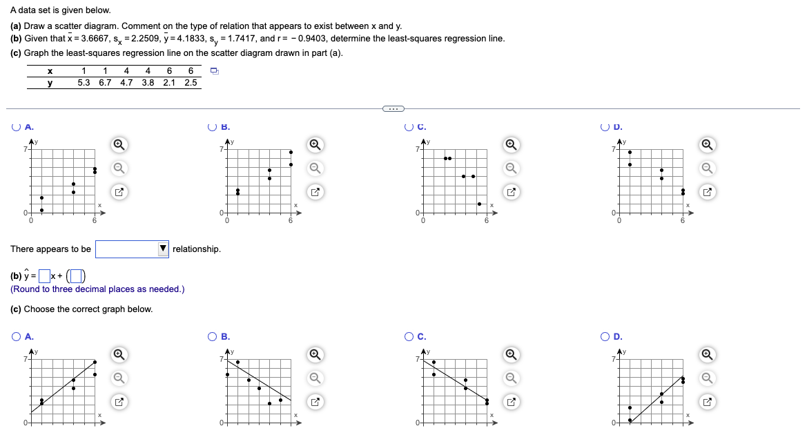 Comment on the type of relation that appears to exist between x