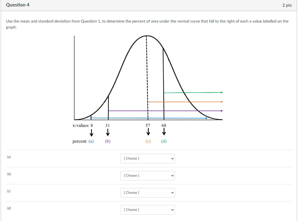 x-values labelled on the graph below. [a]I [bl Ed} .4 . xvalues: