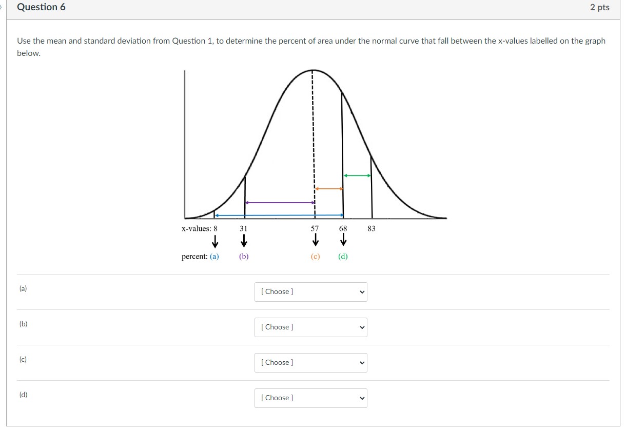 2 pts Use the mean and standard deviation from Question 1, to