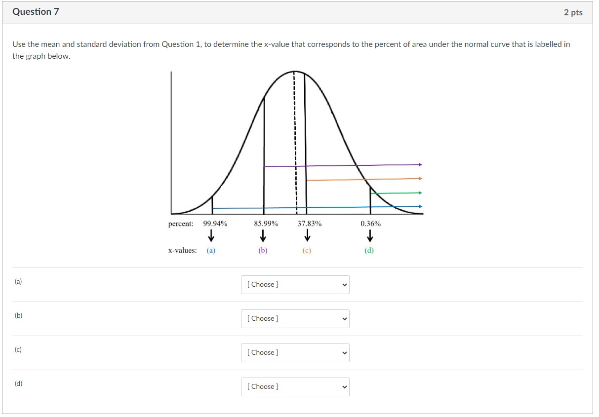 determine the x-value that corresponds to the percent of area under the