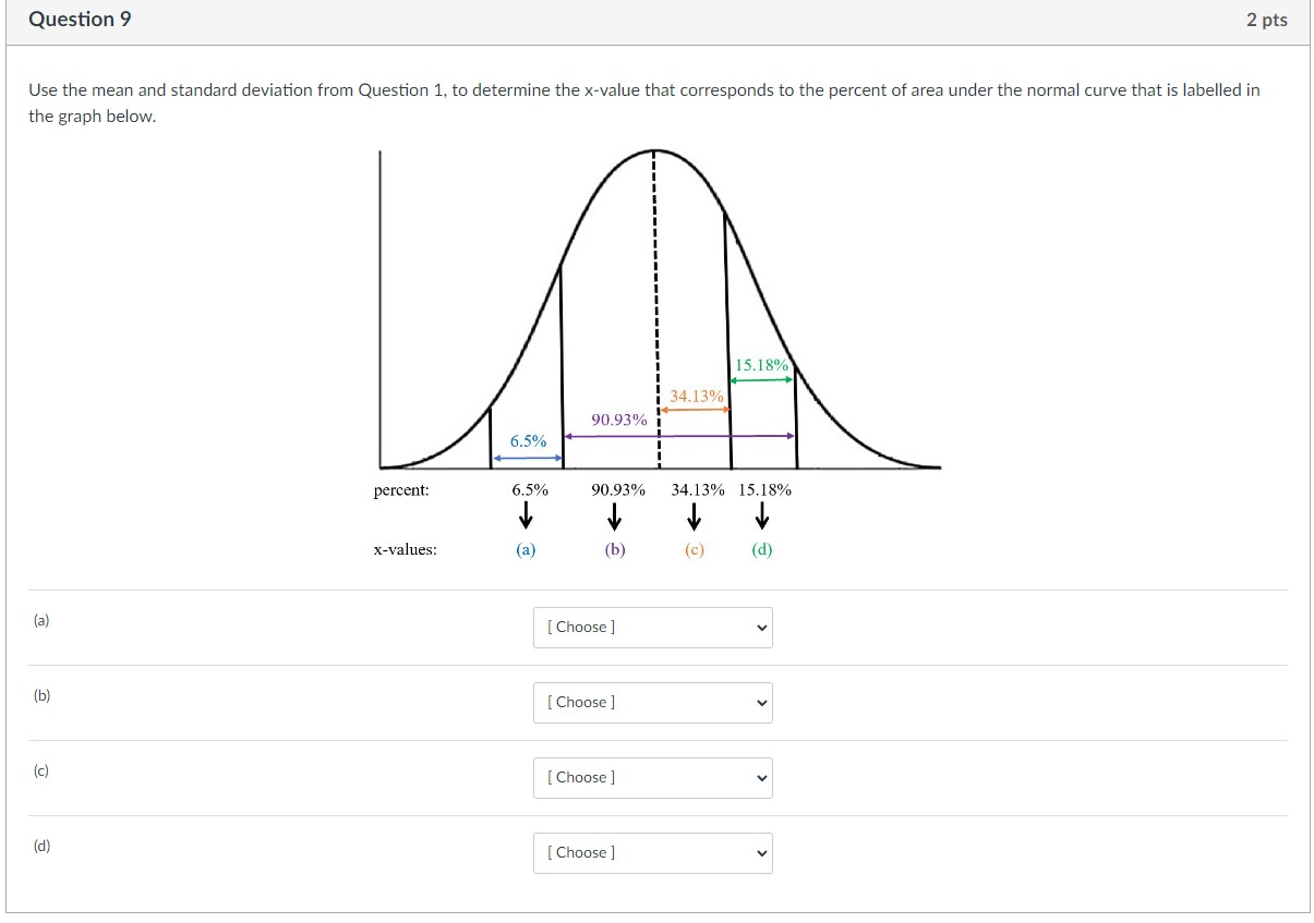 x-values: (a) (b) (c) (d) (a) [ Choose ] (b) [ Choose
