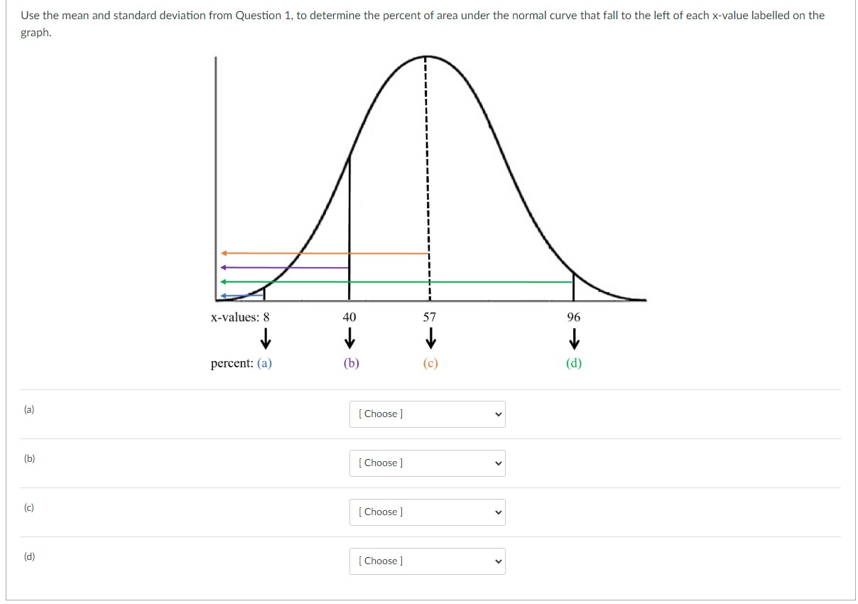 Use the mean and standard deviation from Question 1, to determine the