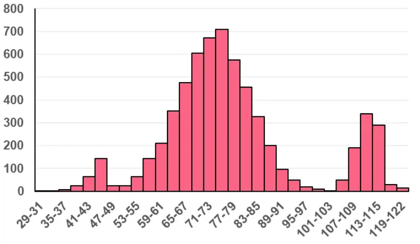 800 700 600 500 400 300 200 100