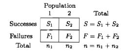  Binomial data gathered from more than one population are often presented