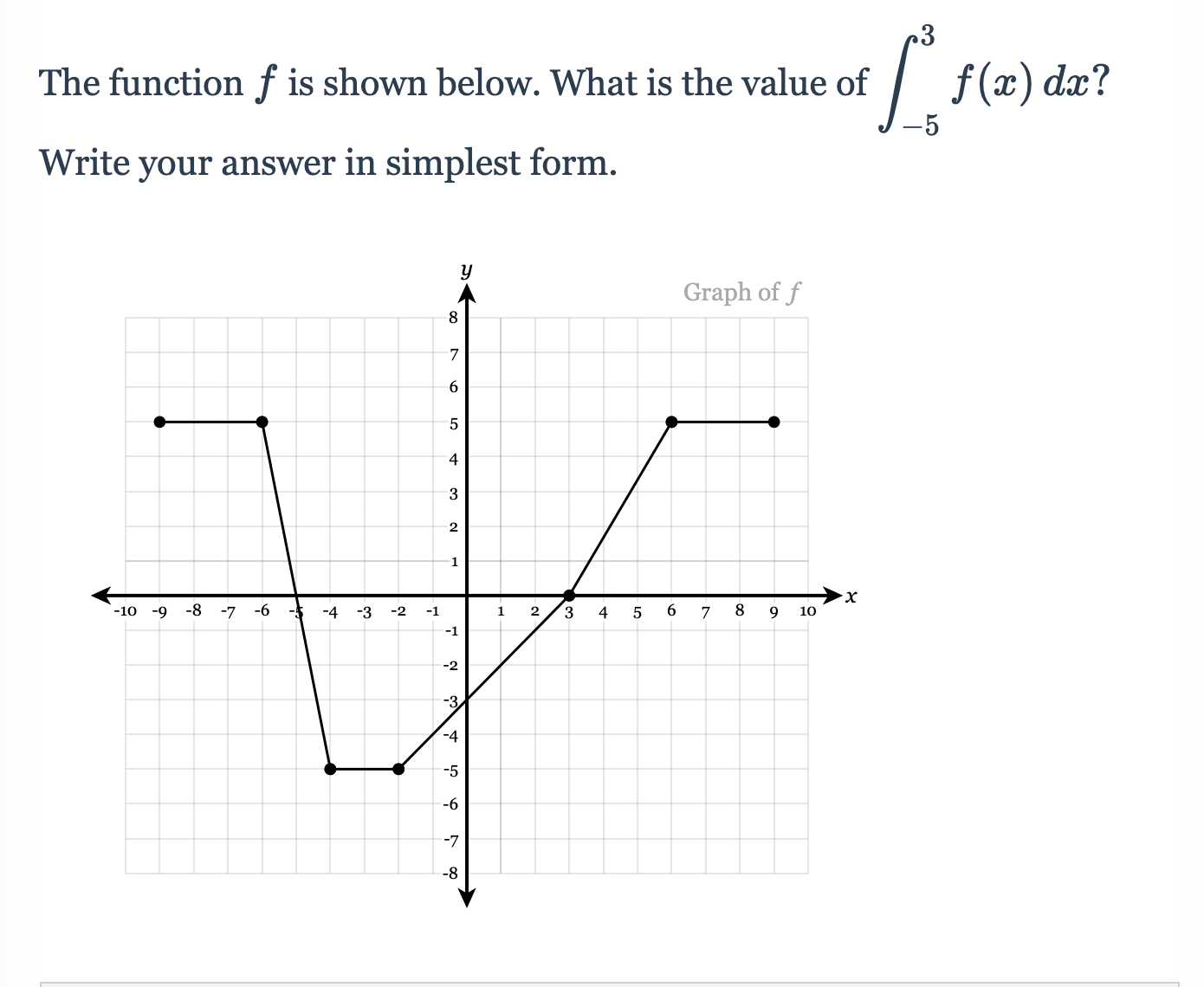 f f (m) (13:? 5 Write your answer in simplest form. Graph