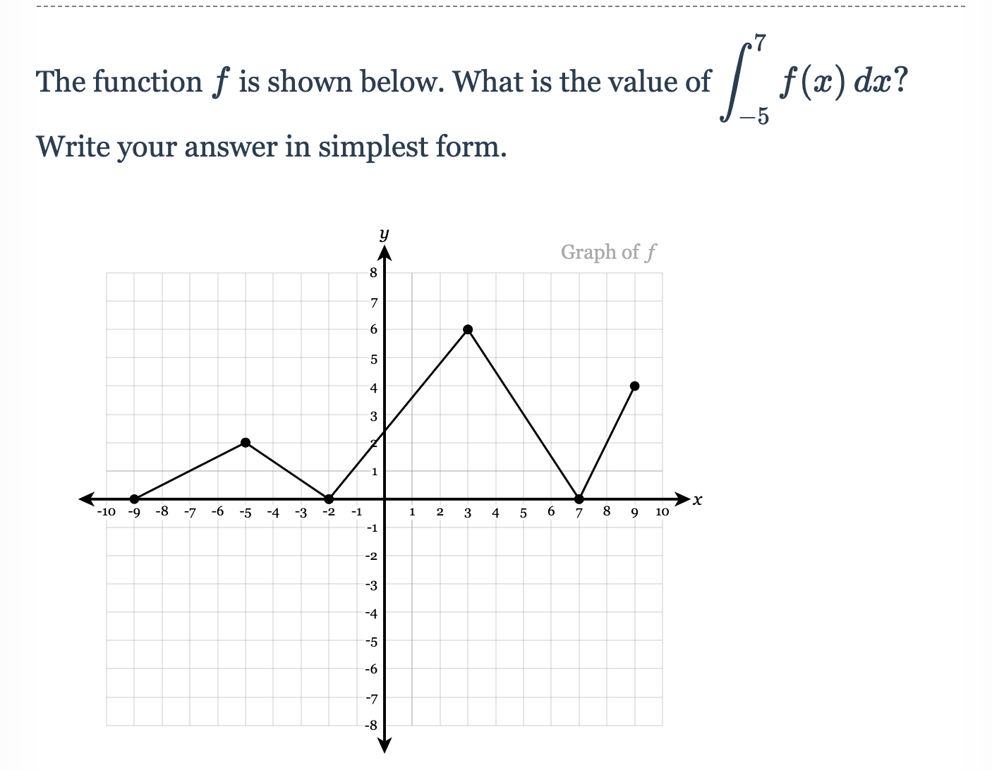 3 The function f is shown below. What is the value of