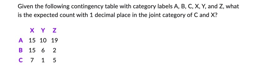X, Y, and 2. what is the expected count with 1 decimal