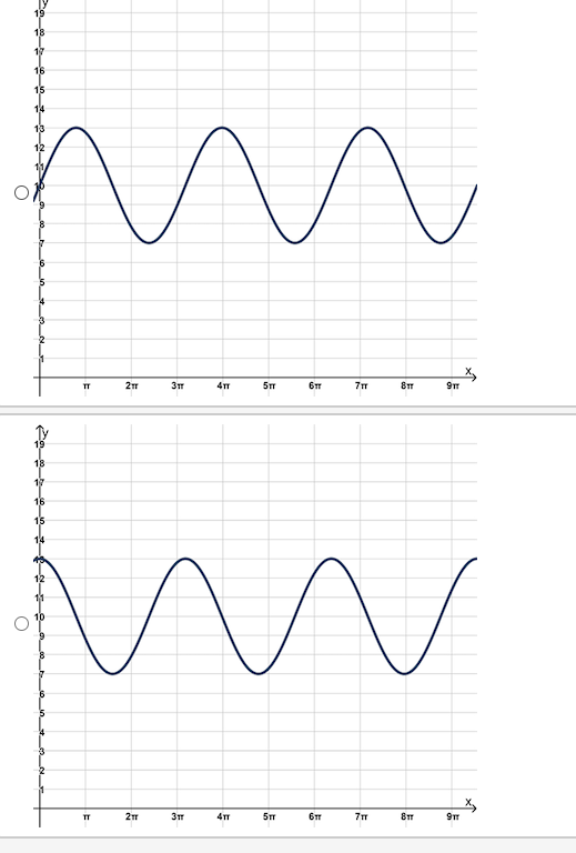 minutes. which ottne following graphs 5 represents the depth ot the water