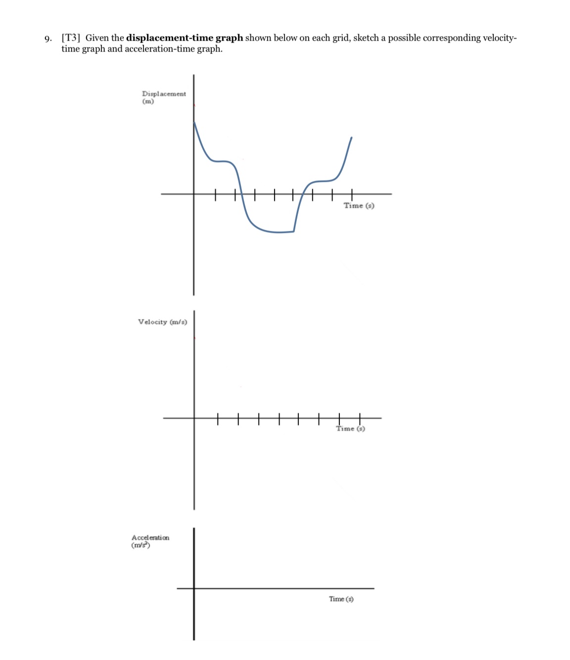  9. [T3] Given the displacement-time graph shown below on each grid,