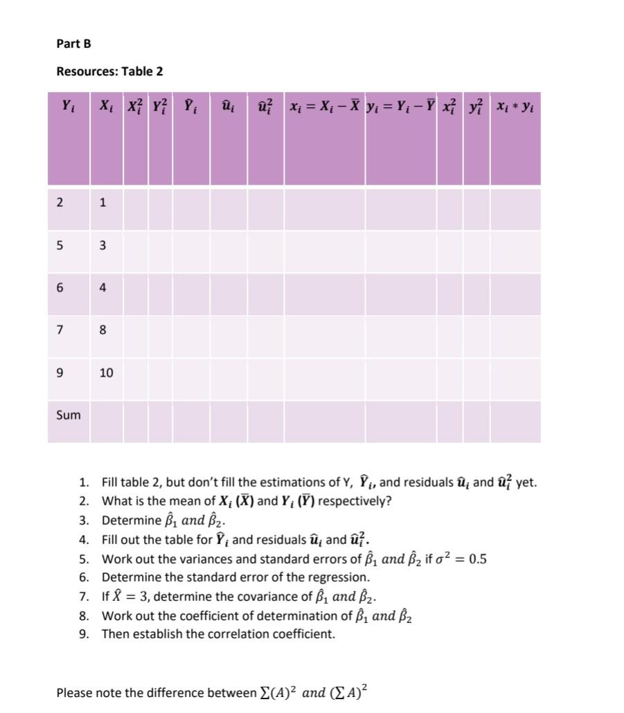 Part B Resources: Table 2 2 1 5 3 5 4