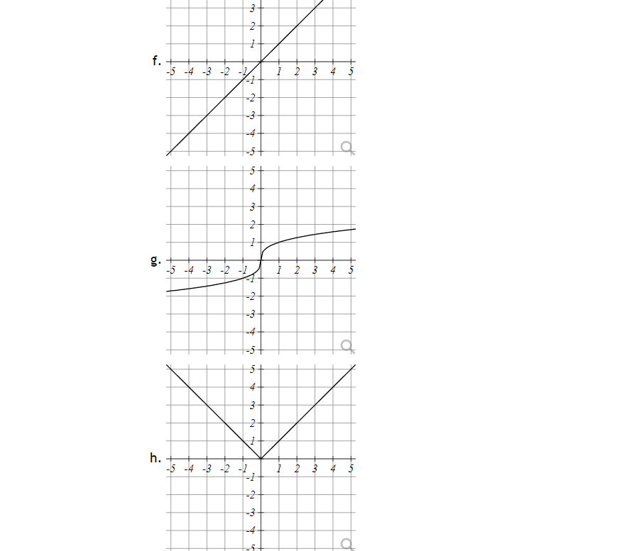 1 - v f(x) = - v f(ac) = lac a. -5