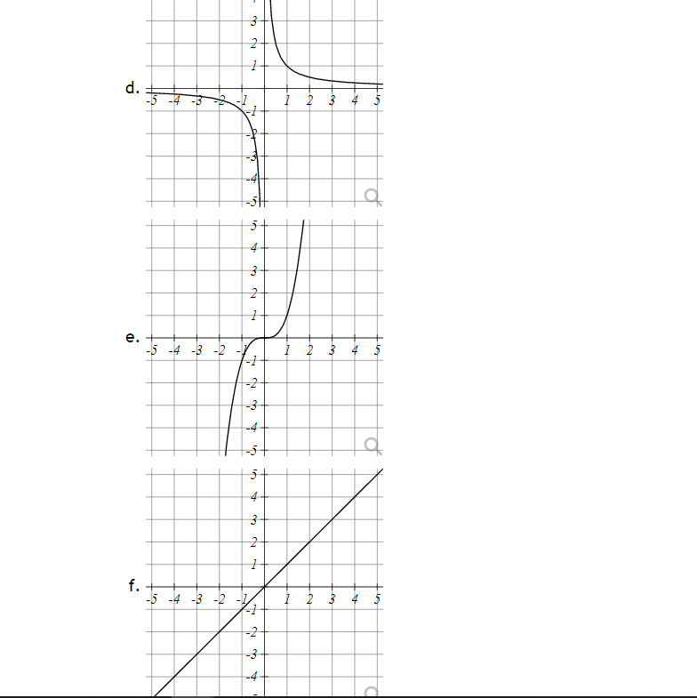 -4 -3 -2 4 - v f(a) = - v f(ze) =