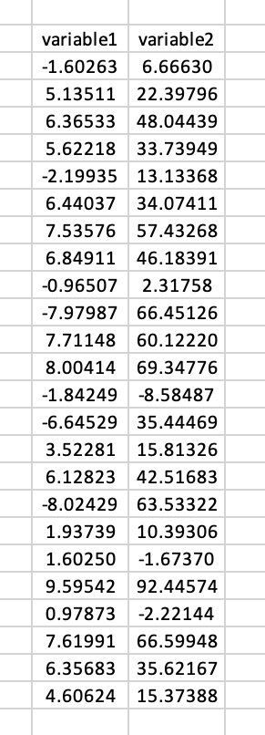 between the variables inDATA. What is the correlation?options: 0.310 -0.991 -0.008 None