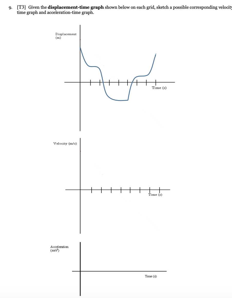 sketch a possible corresponding velocit time graph and acceleration-time graph. Displacement (m)