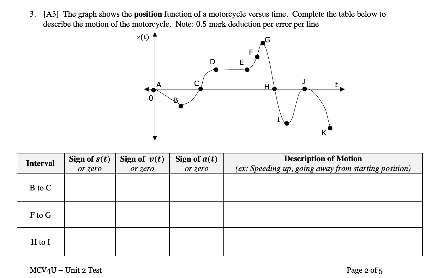  3. [A3] The graph shows the position function of a motorcycle