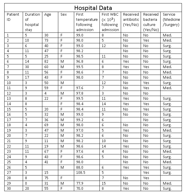 Discussion 2, you are tasked to perform the following inferential analysis in