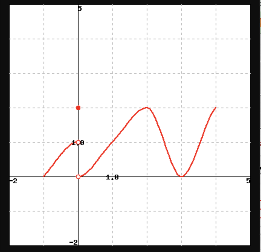 lim f(x) = DNE x - - d) f(-1) = e) lim