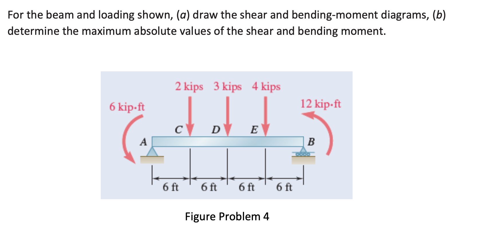  For the beam and loading shown, (a) draw the shear and