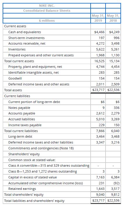 of sales Gross profit Demand creation expense Operating cverhead expense Total selling
