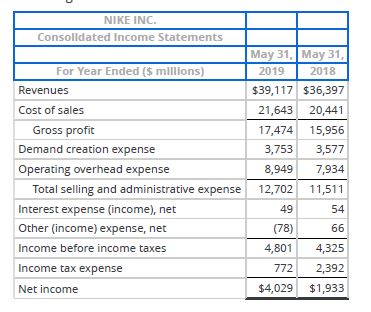 and administrative expense Interest expense (income), net Other (income) expense, net I