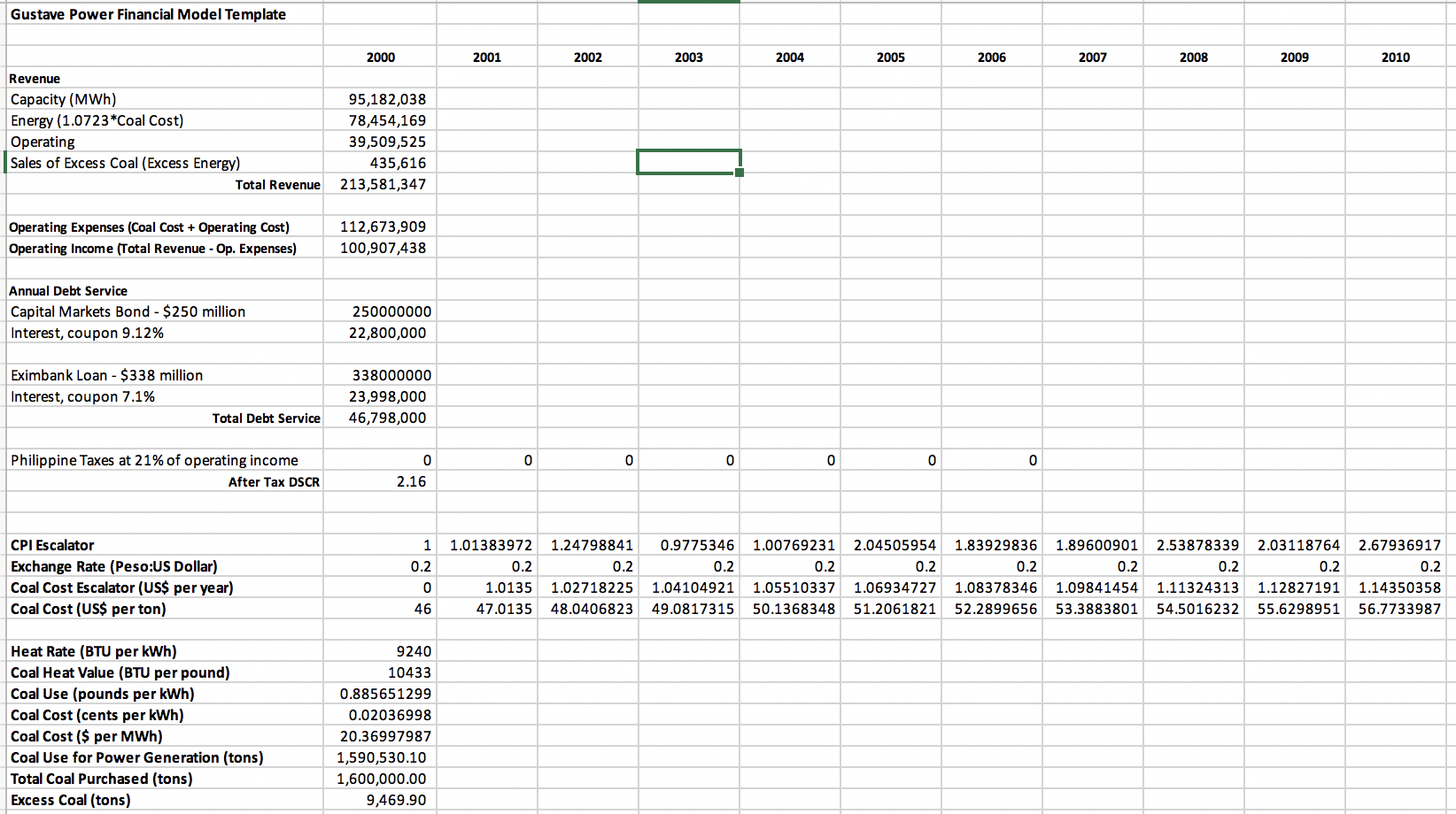 . The terms of the PPArequire Gustave Power to deliver a minimum